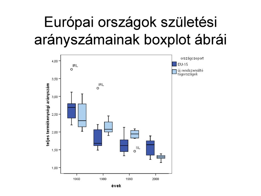 III Demográfia Termékenység ppt letölteni